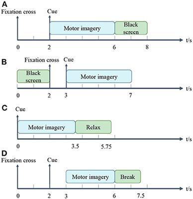 EEG channel selection based on sequential backward floating search for motor imagery classification